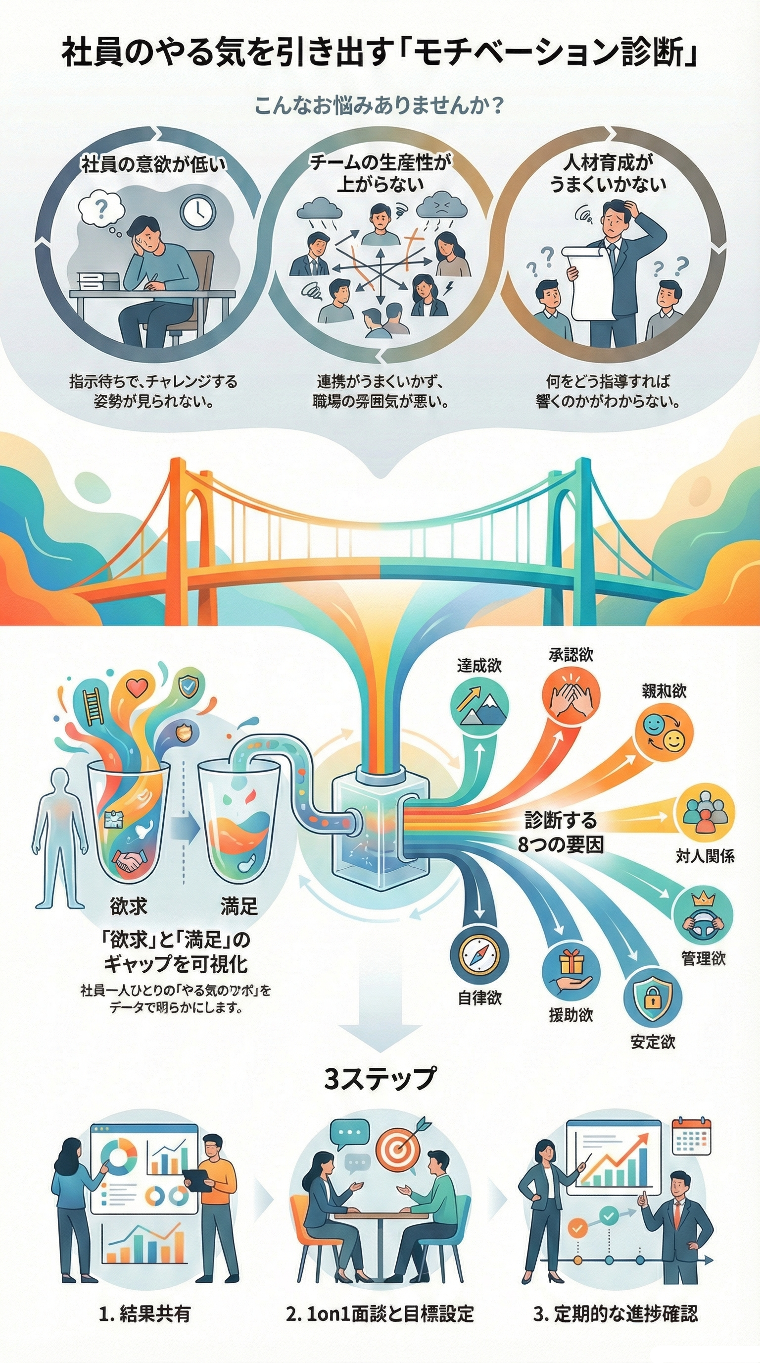 モチベーション測定についてのインフォグラフィック